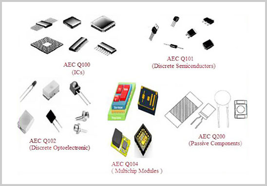 AEC-Q certification test