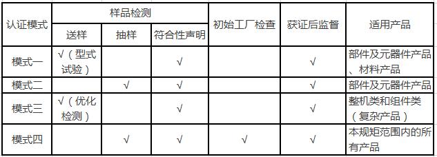 国推ROHS认证