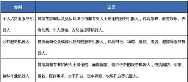 中国机器人CR认证