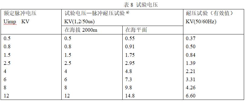 表8 试验电压.jpg