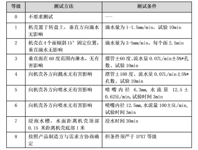 IP防水测试方法.png