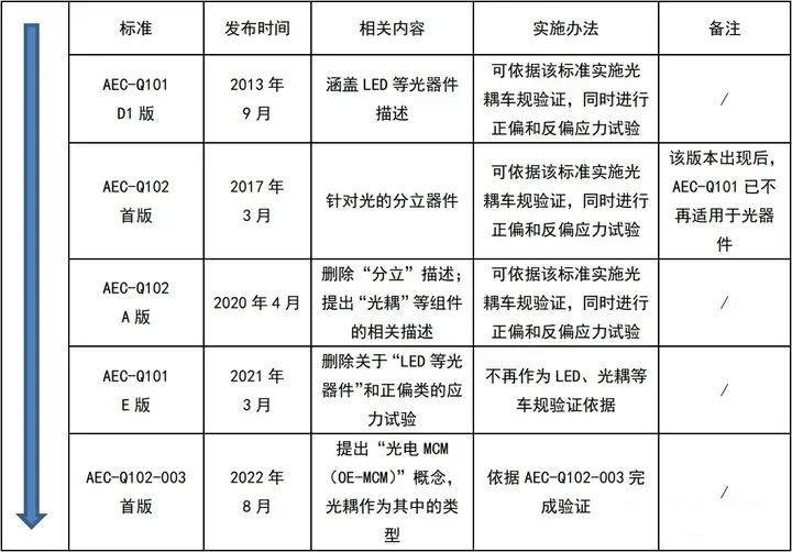 AEC-Q101和AEC-Q102中关于“光”的描述.jpg