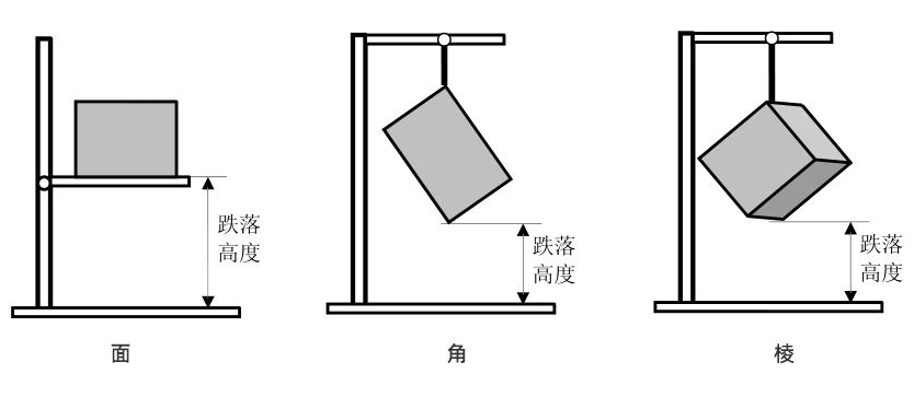 跌落类型