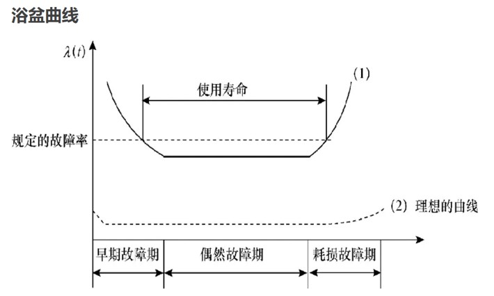 浴盘曲线.jpg