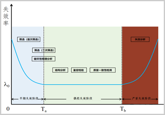 电子元器件检测类别简析.jpg