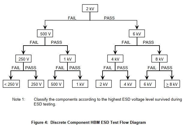 HBM ESD TEST.jpg