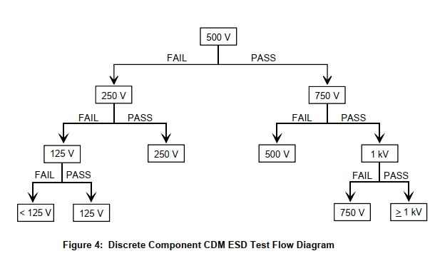 CDM ESD TEST.jpg