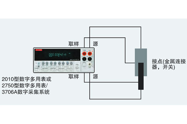 连接器接触电阻测试-2.jpg