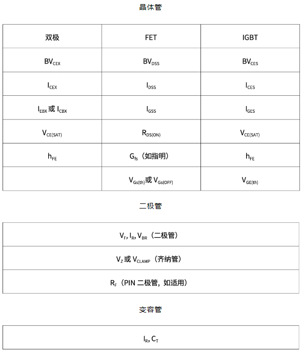 AEC-Q101认证最小检测参数要求.jpg
