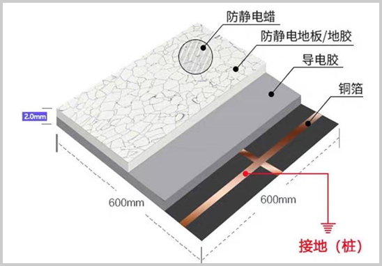 防静电蜡防静电检测.jpg 防静电蜡防静电检测.jpg