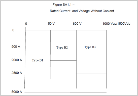 AI数据中心连接器分类Type-B1_B2_B3.jpg