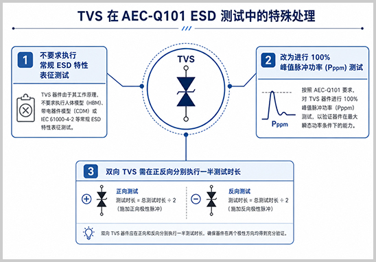 TVS在AEC-Q101-ESD测试中的特殊处理.jpg