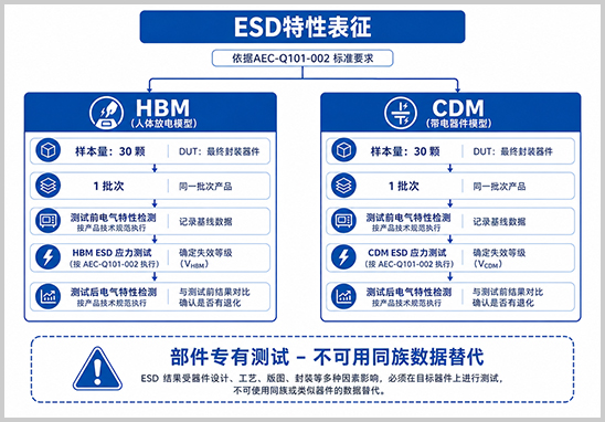 ESD特性表征.jpg